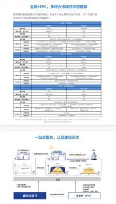 【工商业光伏建站正当时】株洲老工匠屋顶光伏项目竣工仪式暨鑫和集团工商业项目推介会株洲站成功举办
