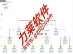 双轨软件|会员奖金结算系统|电子股直销系统源码-广州力莱软件(江西分公司)提供双轨软件|会员奖金结算系统|电子股直销系统源码的相关介绍、产品、服务、图片、价格软件开发,企业建站,