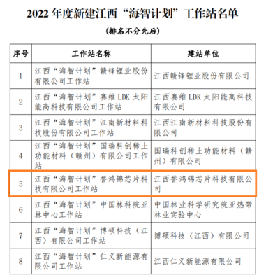 抚州国家高新技术产业开发区 工作动态 喜讯!抚州高新区一企业获批新建“海智计划